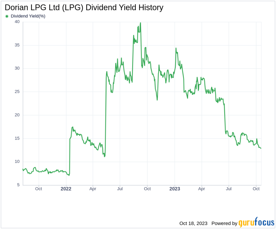 Dorian LPG Ltd's Dividend Analysis