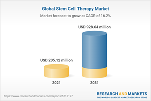 Global Stem Cell Therapy Market