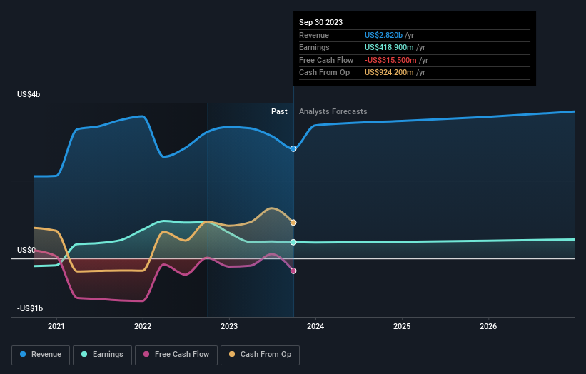 earnings-and-revenue-growth