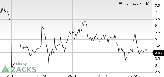 Shinhan Financial Group Co Ltd PE Ratio (TTM)