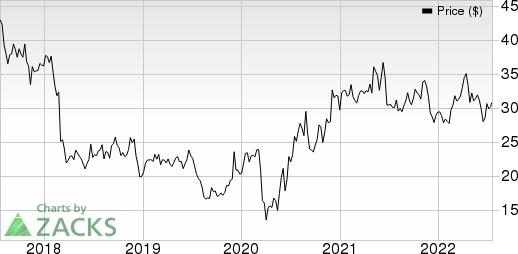 Patterson Companies, Inc. Price