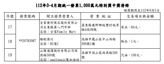 （圖／財政部提供）