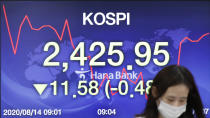 A currency trader walks by the screen showing the Korea Composite Stock Price Index (KOSPI) at the foreign exchange dealing room in Seoul, South Korea, Friday, Aug. 14, 2020. Asian shares were mixed on Friday as investors studied fresh data out of China showing its recovery remains subdued. (AP Photo/Lee Jin-man)