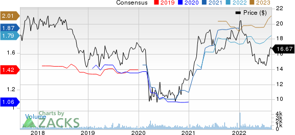 Lakeland Bancorp, Inc. Price and Consensus