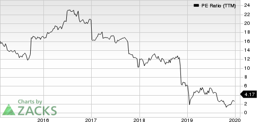 Pacific Gas & Electric Co. PE Ratio (TTM)