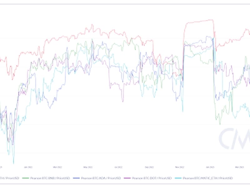 (Coin Metrics)