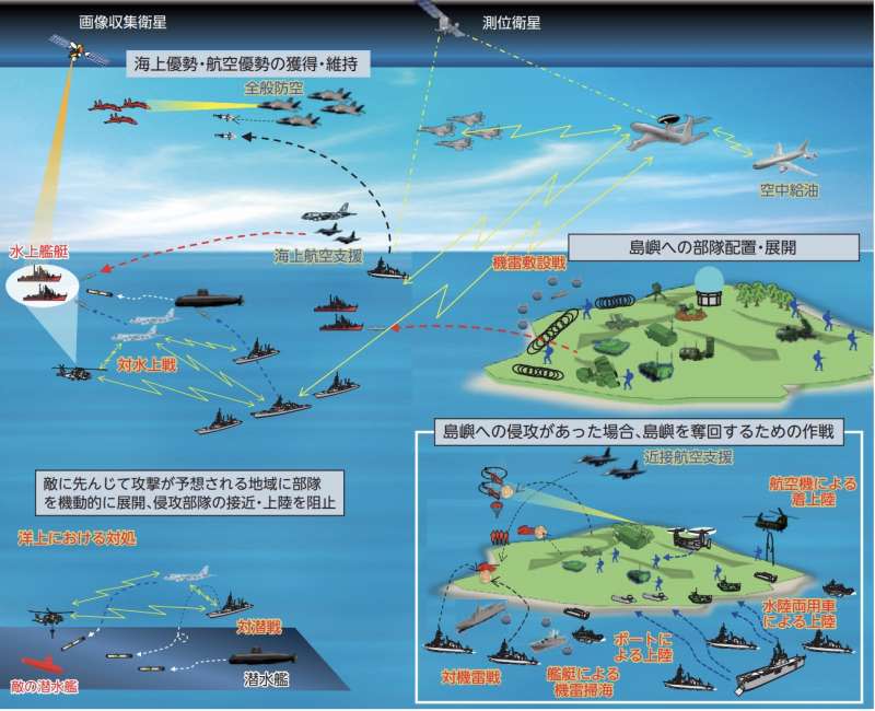 日本防衛白皮書對島嶼防衛作戰的說明與圖示。（翻攝令和二年防衛白書）