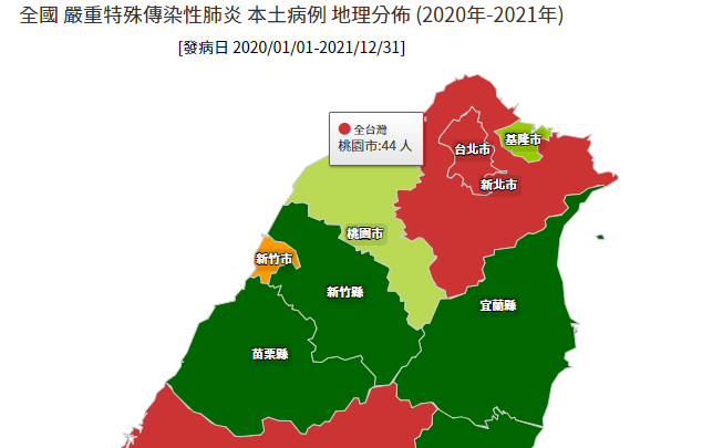 台灣本土個案激增，使疫情繼部桃事件後再次拉警報，其中又以桃園44例確診最多。（翻攝自疾管署）