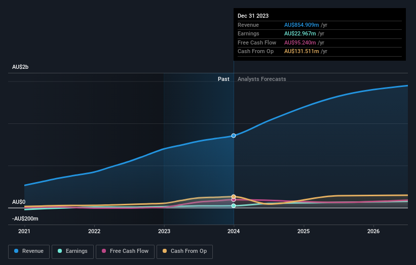 earnings-and-revenue-growth