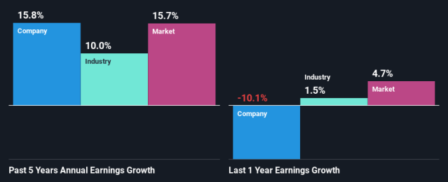 Zynex: Turnaround Nears Inevitable End – Largest Payor Cuts TENS  Reimbursement, May Eliminate Earnings – Night Market Research