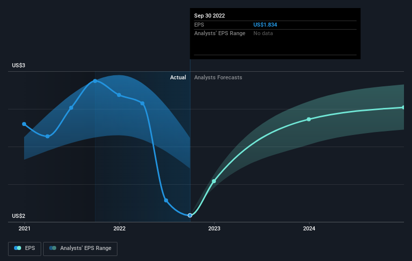 earnings-per-share-growth