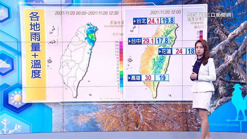 今日降雨集中在東部、北部地區，西半部則是高溫晴朗的好天氣。