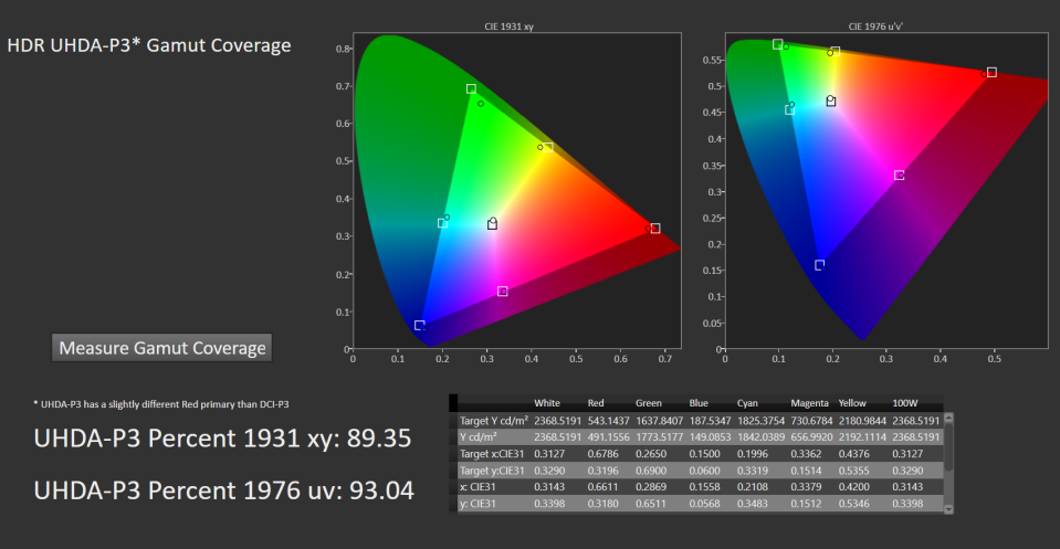 Samsung QN900C UHDA-P3 test results