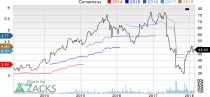 New Strong Buy Stocks for February 22nd