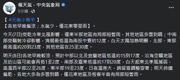 各地明日大多為多雲到晴。（圖／翻攝自中央氣象局臉書）