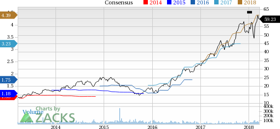 Applied Materials (AMAT) continues to perform well on the back of differentiated products, strong 3-D NAND demand, new technologies and innovation strategy.