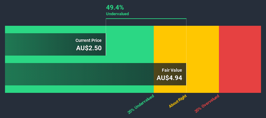 ASX:360 Discounted Cash Flow July 2nd 2020