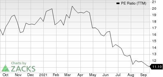 LaZBoy Incorporated PE Ratio (TTM)