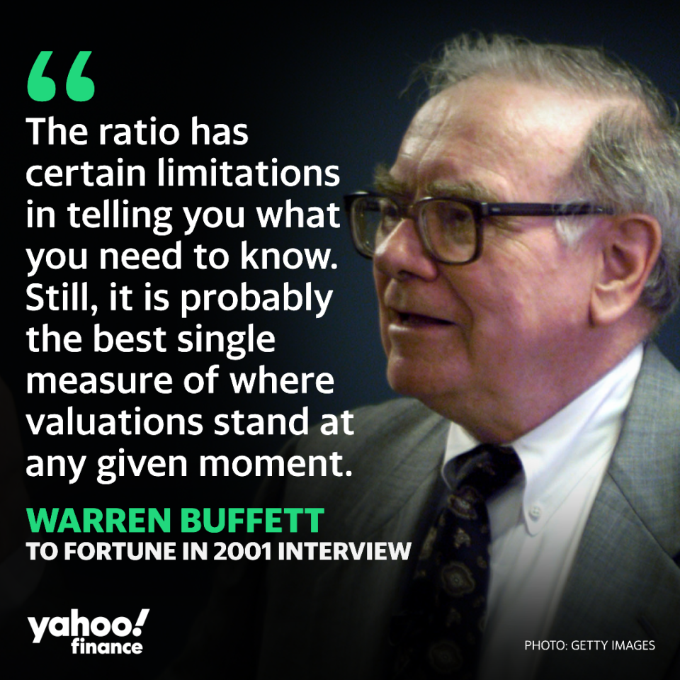 Warren Buffett on market valuations.