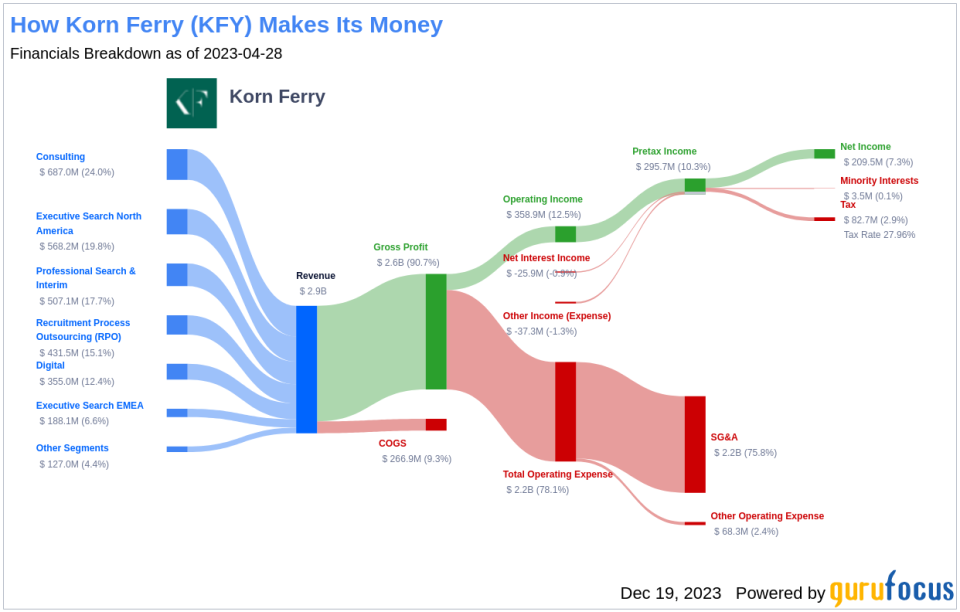 Korn Ferry's Dividend Analysis