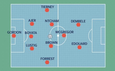 Potential Celtic 3-5-2 lineup for match vs Rangers