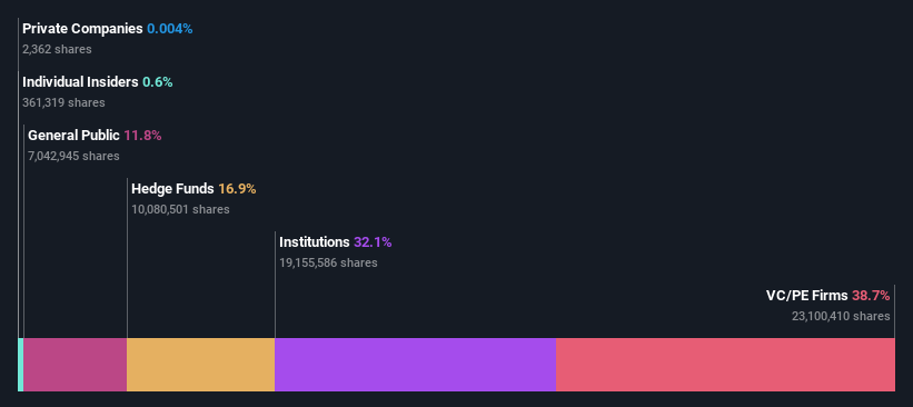 ownership-breakdown