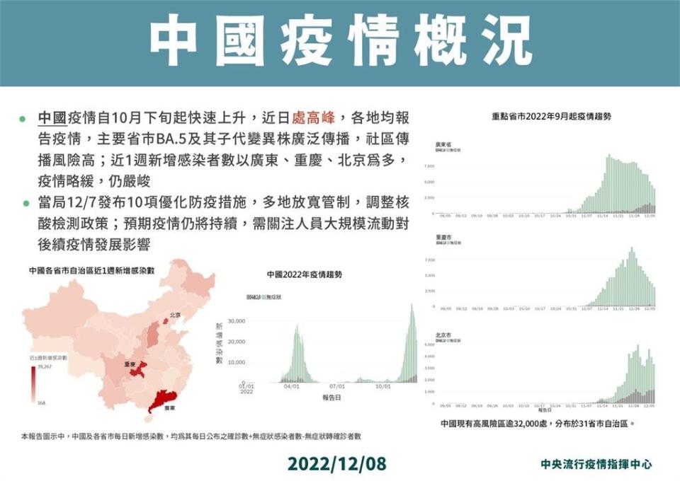 快新聞／中國恐有一波疫情釀醫療排擠 王必勝籲4類人返台打疫苗