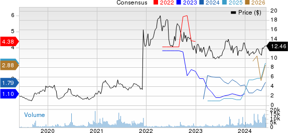 Crescent Energy Company Price and Consensus