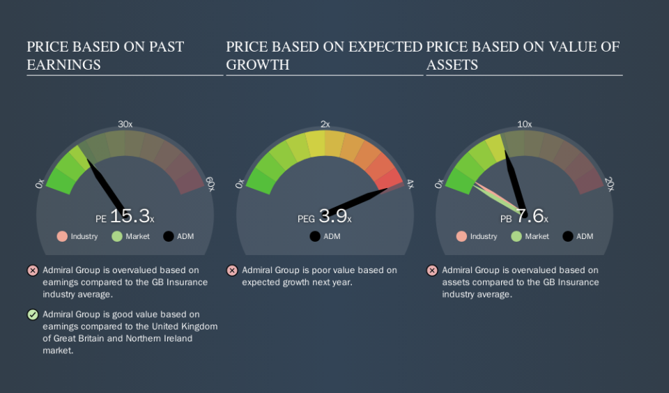 LSE:ADM Price Estimation Relative to Market, October 2nd 2019