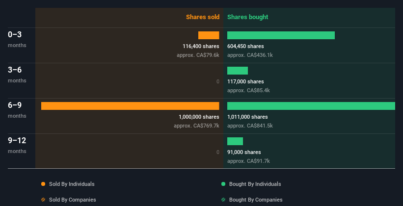 insider-trading-volume