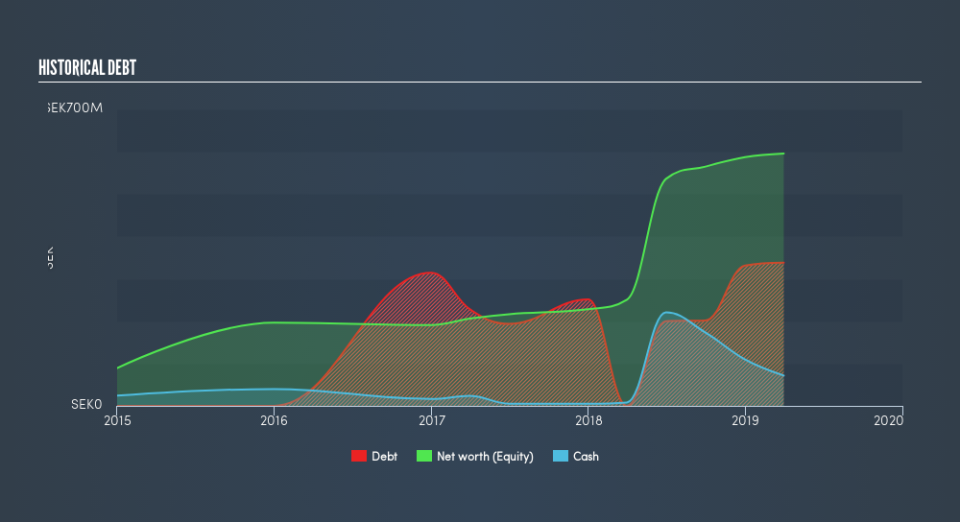 OM:PENG B Historical Debt, June 12th 2019