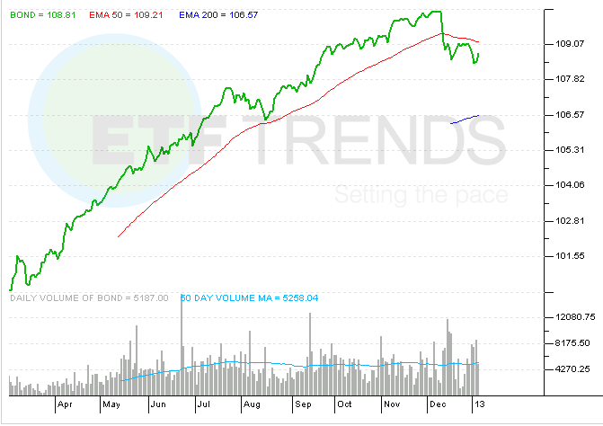 ETF, BOND, Actively Managed ETF