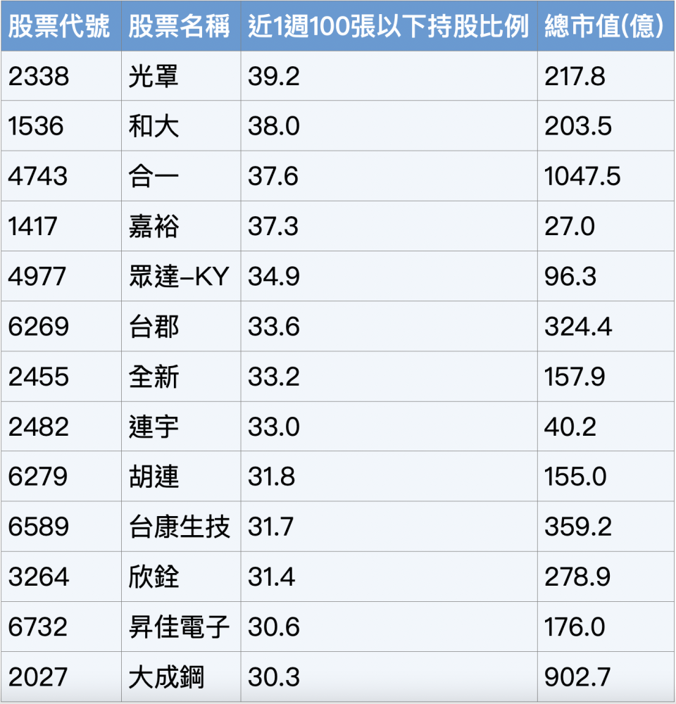 資料來源：籌碼K線