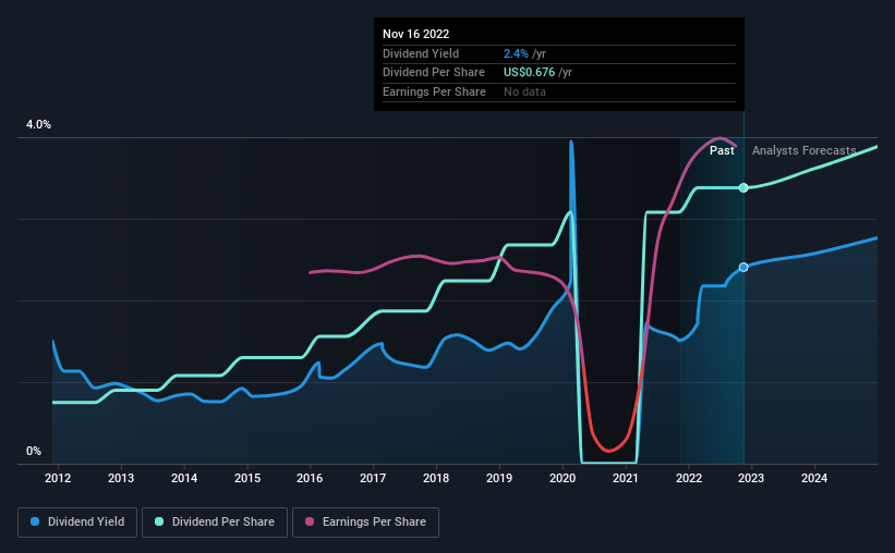 historic-dividend