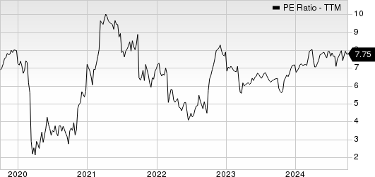 Aercap Holdings N.V. PE Ratio (TTM)