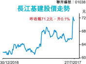 長實夥長建 414億購歐能源管理商