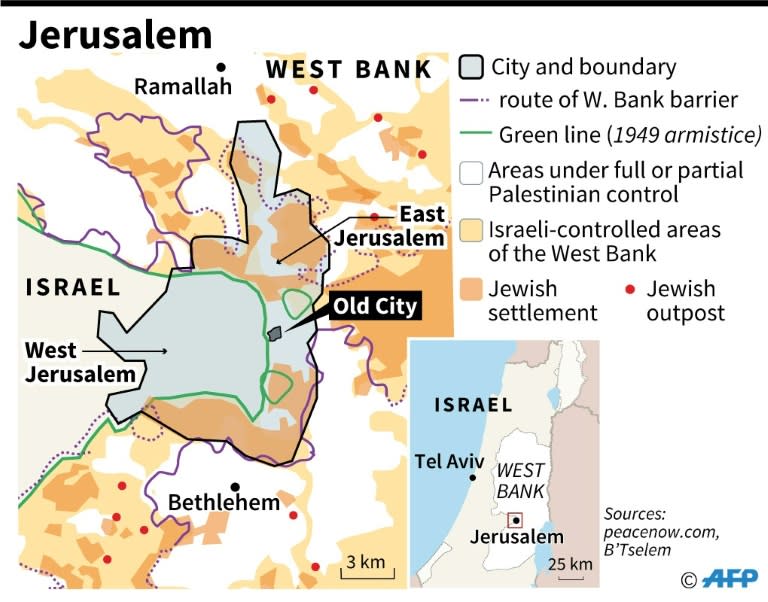 Map of Jerusalem