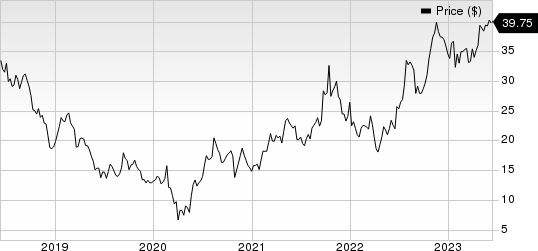 Covenant Logistics Group, Inc. Price