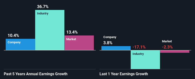 past-earnings-growth