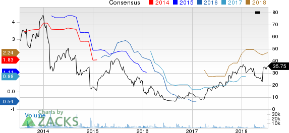 New Strong Buy Stocks for July 12th