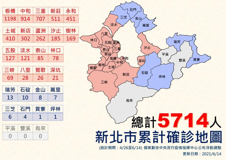 新北市累計確診地圖。（圖／新北市政府）