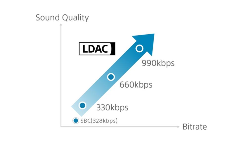 Sony LDAC