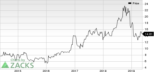 Marine Products Corporation Price