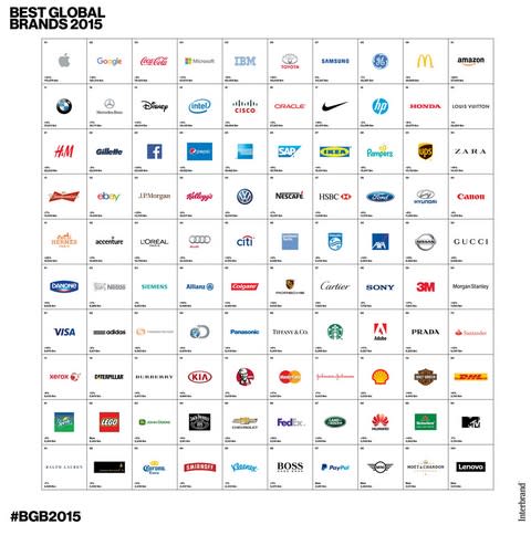 ▲2015年全球百大影響力品牌。圖片來源：Interbrand