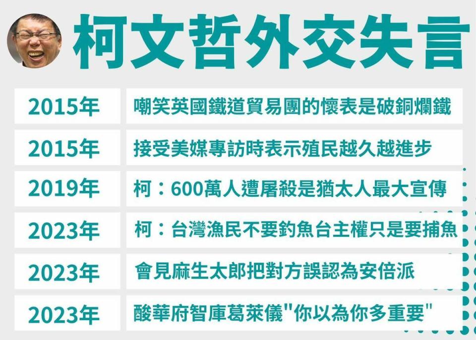 北市議員趙怡翔列舉柯文哲的外交失言事件。   圖 : 取自趙怡翔臉書