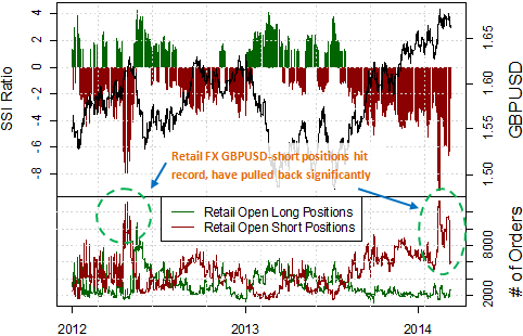 forex_two_key_factors_favor_GBPUSD_weakness_body_Picture_6.png, Two Key Factors Favor further British Pound Weakness versus US Dollar