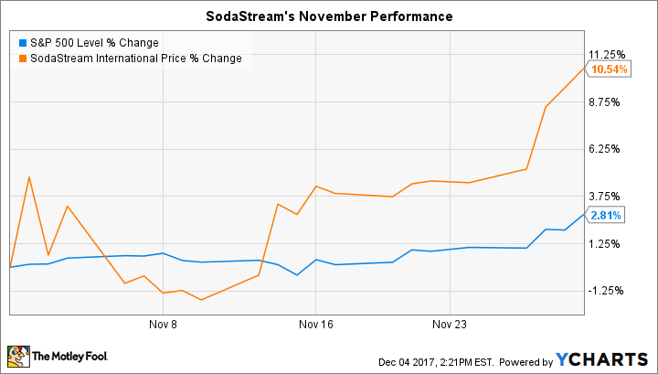 ^SPX Chart