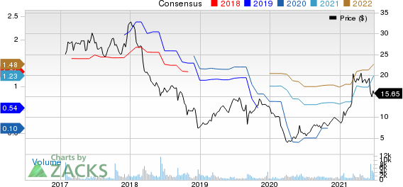 REV Group, Inc. Price and Consensus