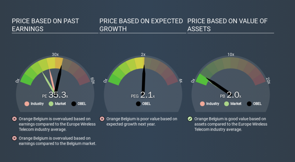 ENXTBR:OBEL Price Estimation Relative to Market, February 19th 2020