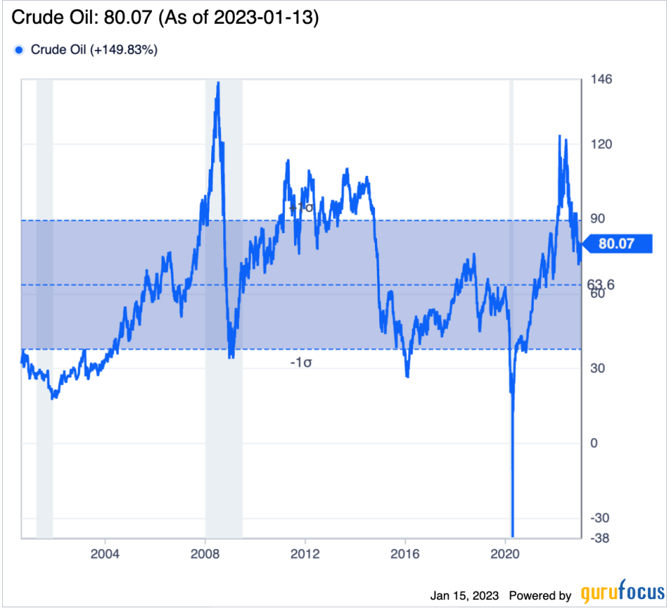 2 Stocks to Benefit From Falling Inflation